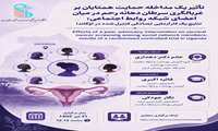 چهارمین جلسه ژورنال کلاب گروه خدمات بهداشتی توسط خانم فائزه اکبری برگزار می‌گردد.